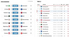 Der Endstand der Zweiten Liga 2022/23 laut Tabellenrechner (Screenshot)