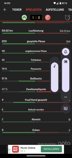 Fürth vs F95: Die Statistik zur Pause (Screenshot: Kicker)