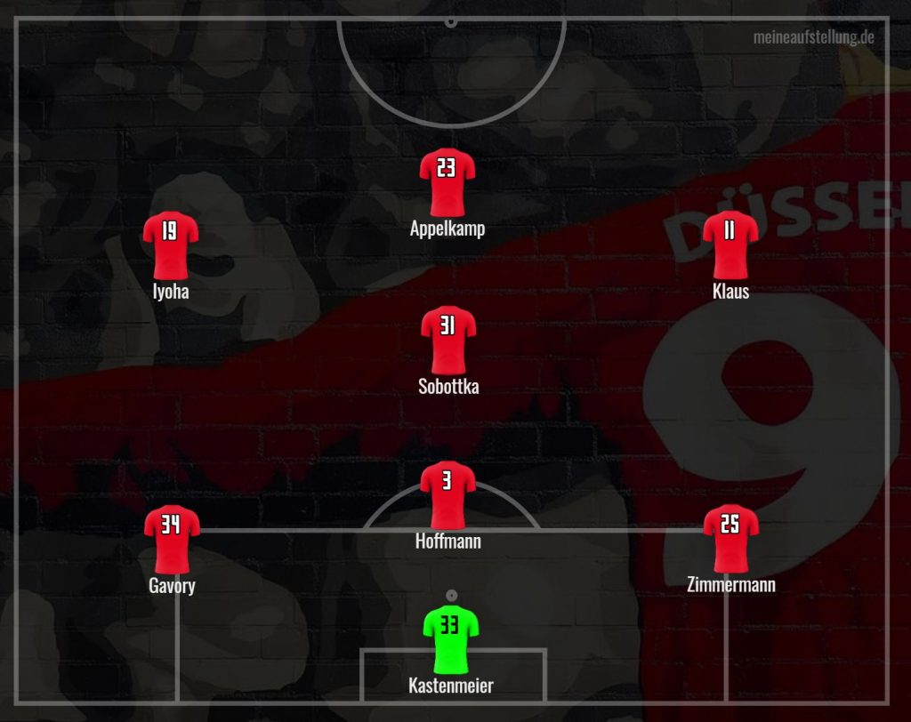 Das könnte das Grundgerüst für die Saison 2023/24 sein