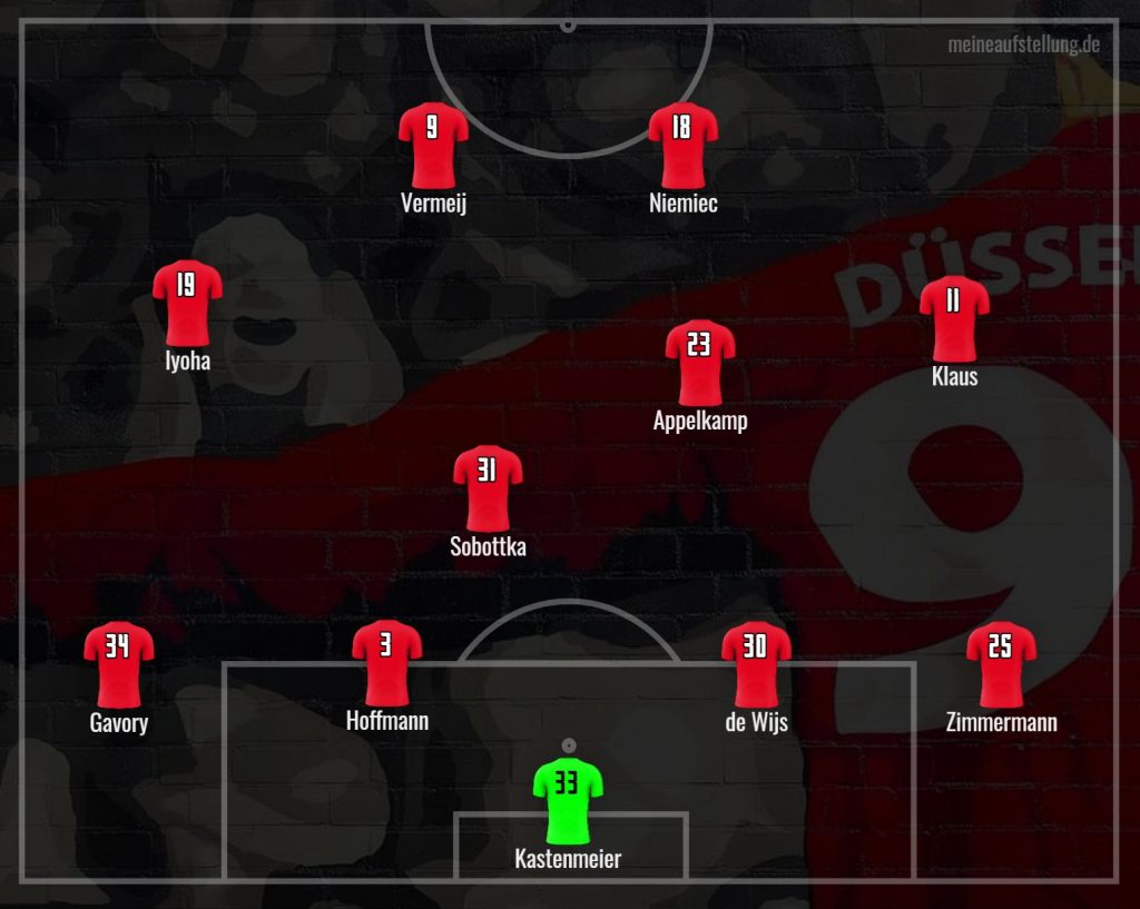 Ausgehend vom Gerüst könnte das eine Startelf sein