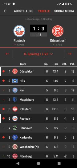 Rostock vs F95: Spitzenreiter, Spitzenreiter, hey, hey (Screenshot kicker)