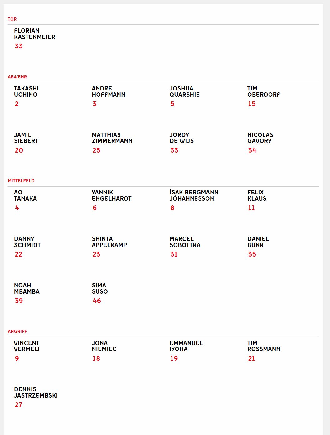 Der F95-Kader am 9. Juli 2024 (Screenshot)