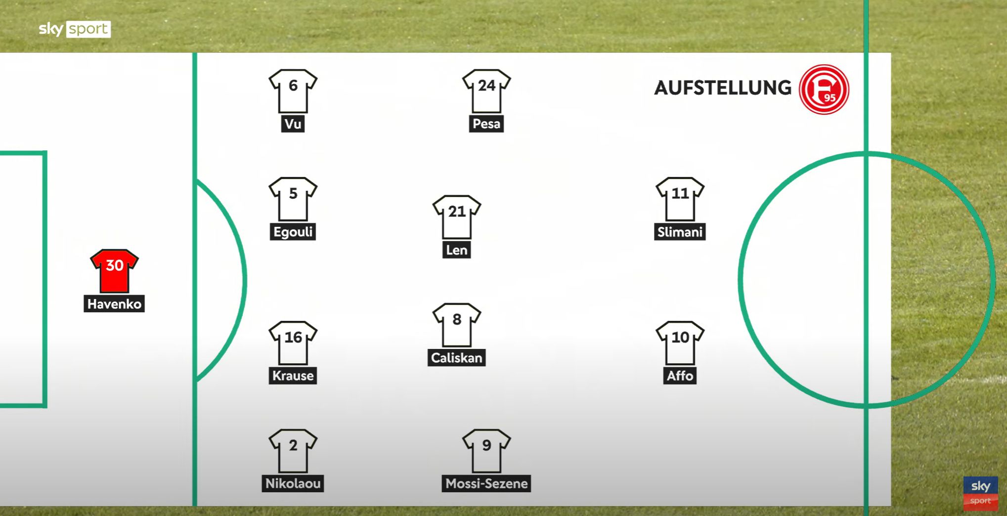 S04-U19 vs F95-U19: Die Aufstellung (Screenshot Sky)